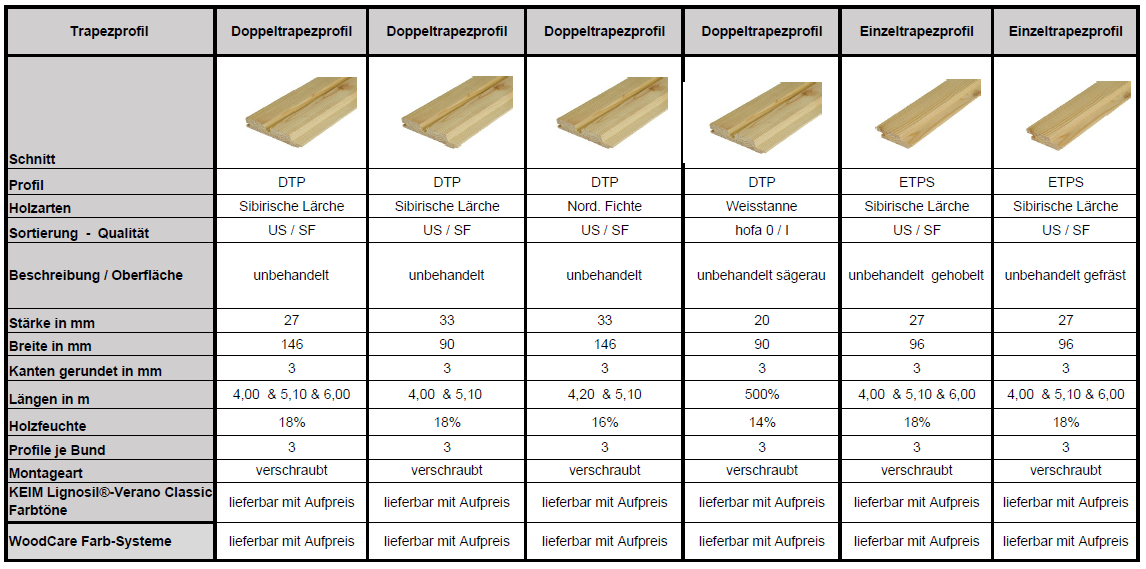 Tabelle, Übersicht, Verfügbaerkeit - Häussermann Fassadenprofil, Rhombus-Trapezprofil, Holz-Fassade, Fassadenholz